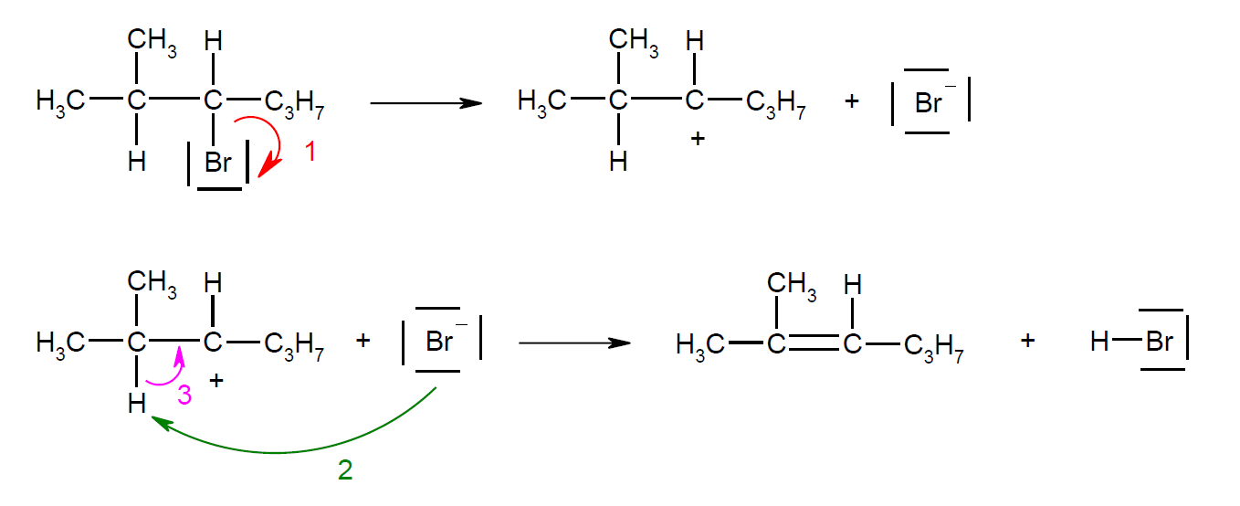 Exemple de flèches courbes